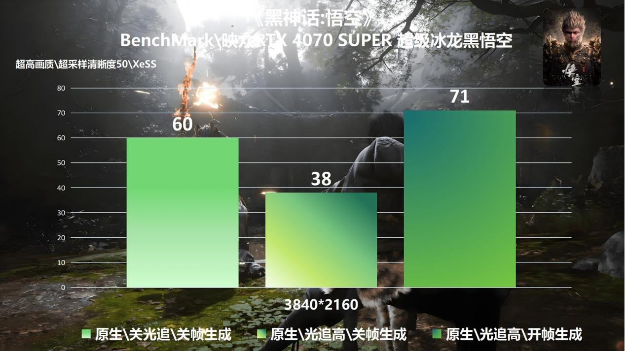 冰龙飞升战力齐天！映众4070S超级冰龙黑悟空版测试