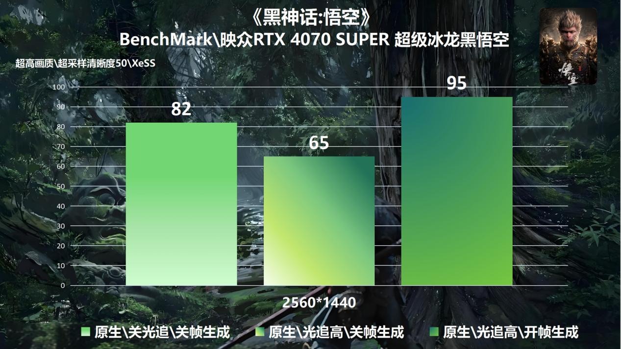 冰龙飞升战力齐天！映众4070S超级冰龙黑悟空版测试