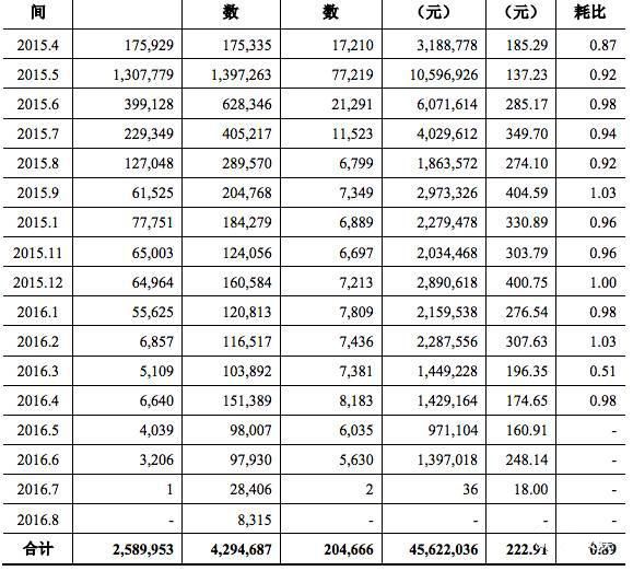 月流水能过亿从爆款二次元游戏数据观察其特征