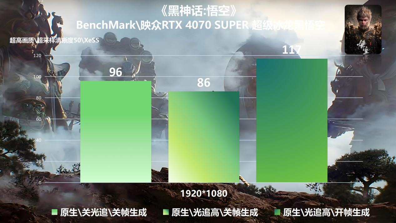 冰龙飞升战力齐天！映众4070S超级冰龙黑悟空版测试