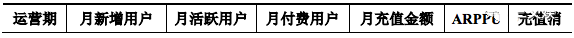 月流水能过亿从爆款二次元游戏数据观察其特征