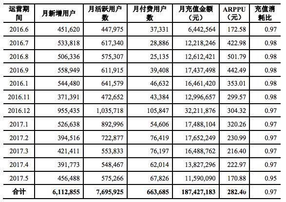 月流水能过亿从爆款二次元游戏数据观察其特征