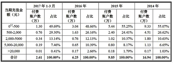 月流水能过亿从爆款二次元游戏数据观察其特征