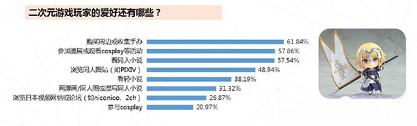 月流水能过亿从爆款二次元游戏数据观察其特征