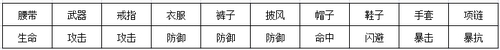 天子手游装备怎么强化装备强化系统详解