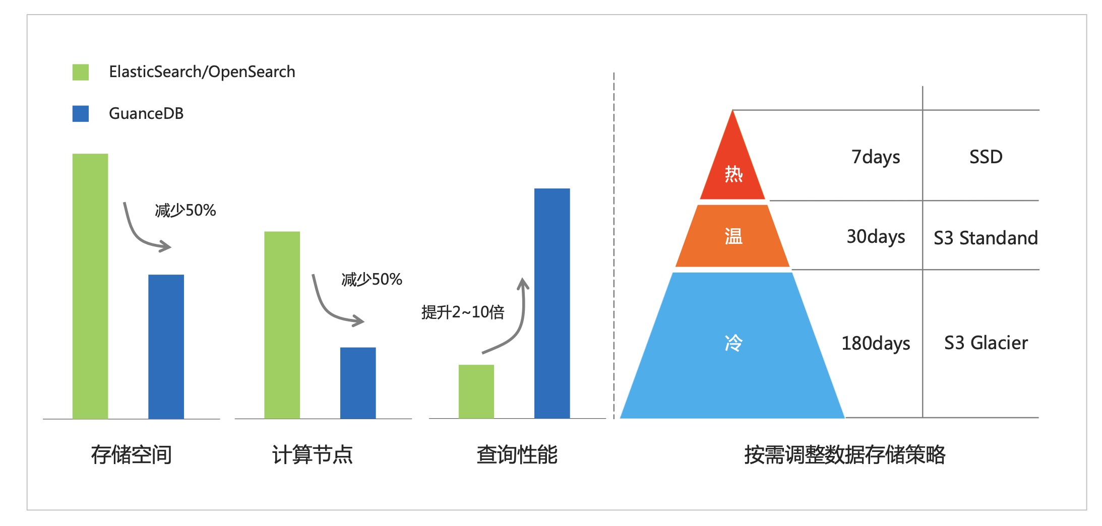 如何通过观测云实现AIOps突破