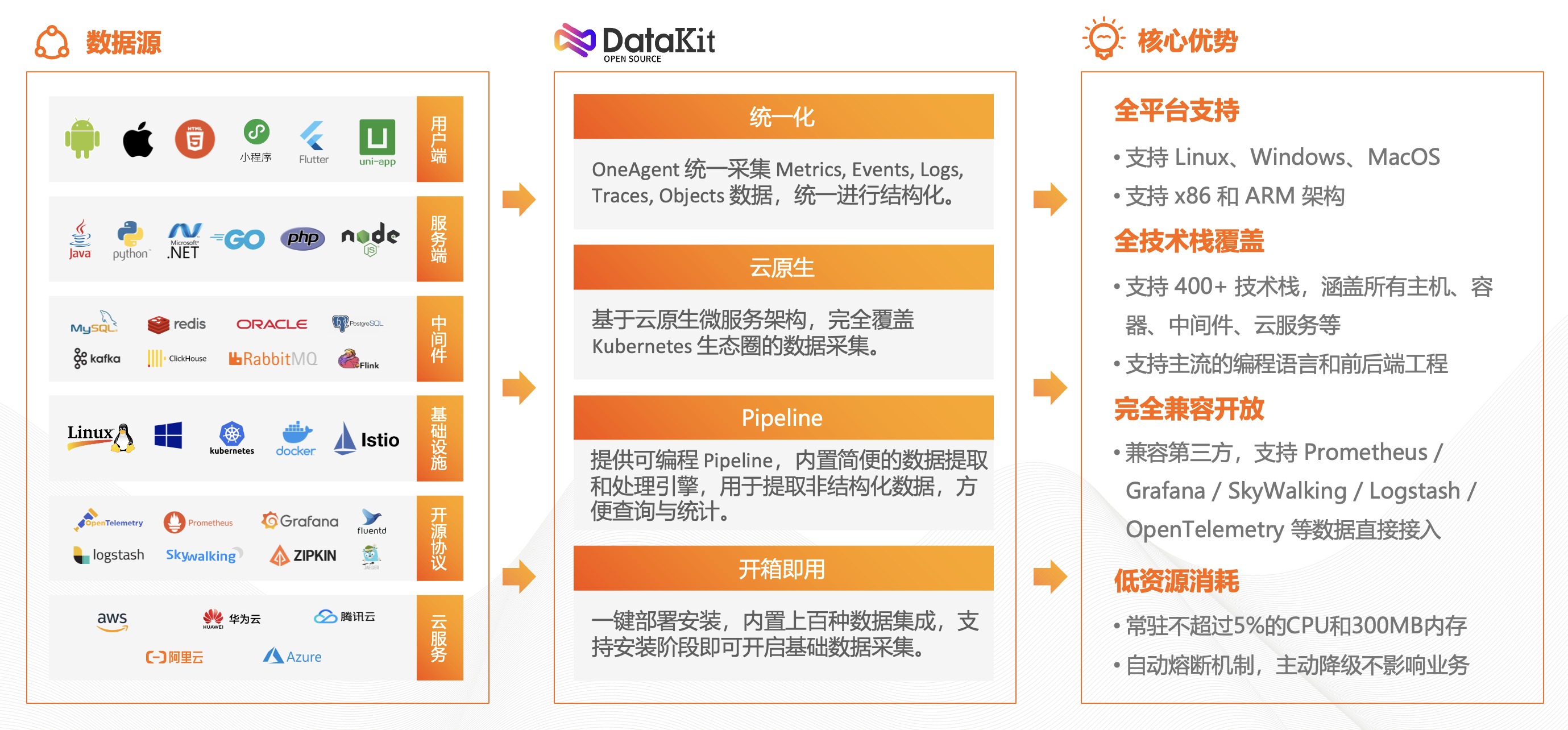 如何通过观测云实现AIOps突破