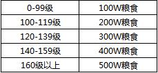 攻城掠地2月16日开仓放粮时刻表