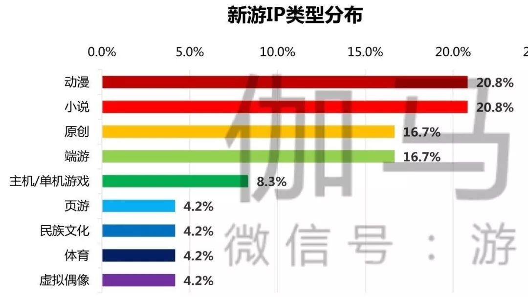 漫改游戏在Q3逆势崛起看似意料之外却是情理之中