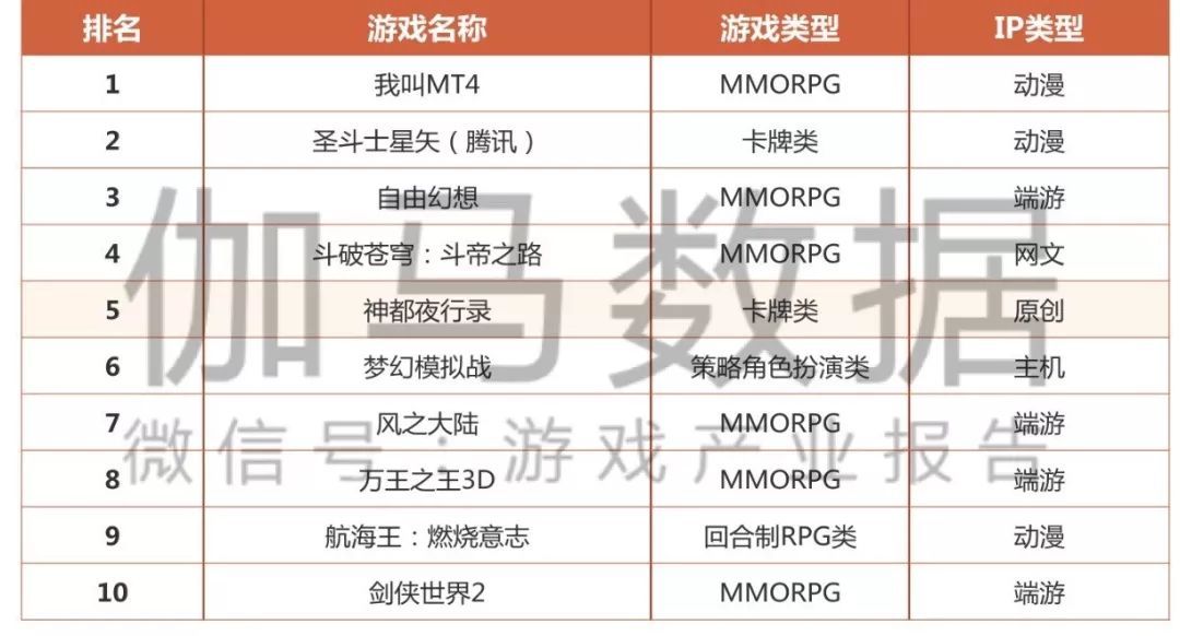 漫改游戏在Q3逆势崛起看似意料之外却是情理之中