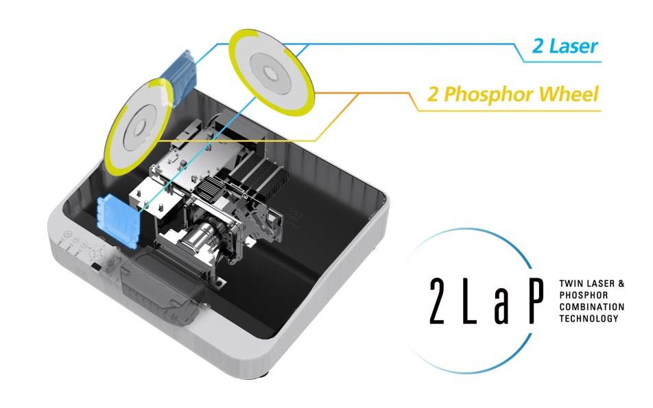 理光投影机2LaP技术:突破传统,引领未来