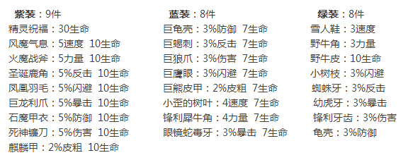 功夫英雄宠物装备属性一览宠物装备掉落及使用方法介绍