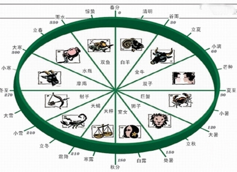 古代历法中申代表的月份是