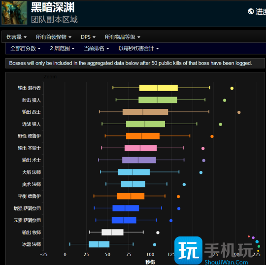 魔兽世界探索赛季副本职业输出排行