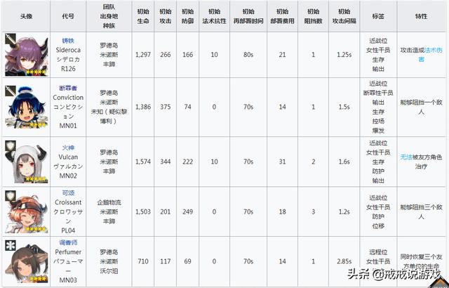 明日方舟帕拉斯有什么技能，帕拉斯技能数据评析