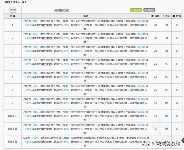 明日方舟帕拉斯有什么技能，帕拉斯技能数据评析