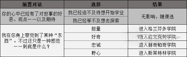 霍格沃茨之遗选哪个学院最好霍格沃茨之遗学院推荐