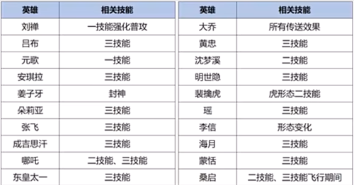 王者荣耀s37赛季什么时候开s37还有多少天