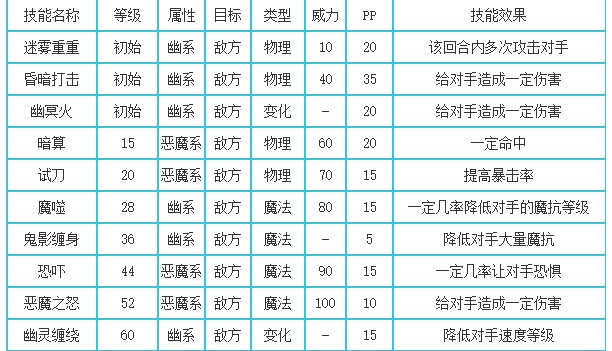 洛克王国食梦者性格推荐