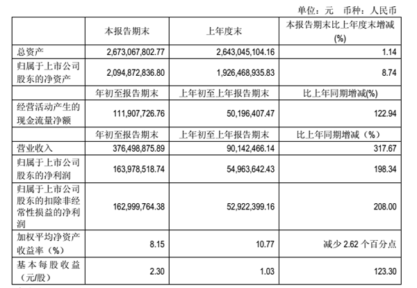 吉比特发布2017年Q1财报营收利润增长远超平均水平