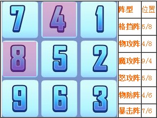 卡布仙踪幽海龟仙推荐阵型与获得方法