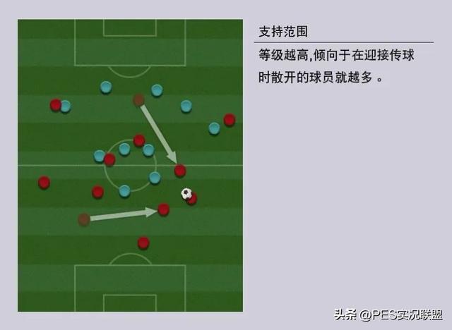 实况，新版本足球教练大揭秘