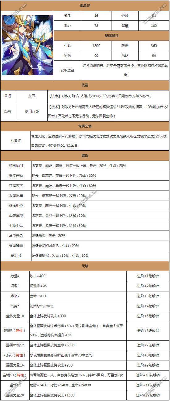 放开那三国2诸葛亮技能属性一览