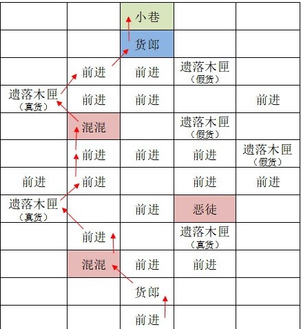 如鸢东阳据点重建路线图文介绍