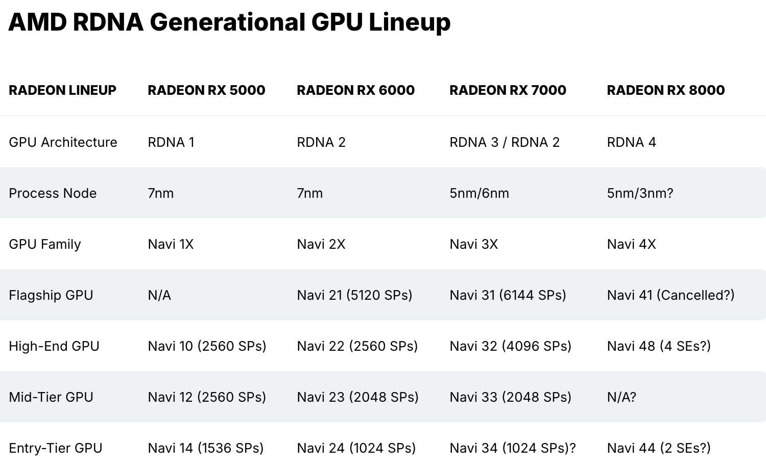 AMDRDNA4GPU战略调整：优先主流市场，与NVIDIA竞争