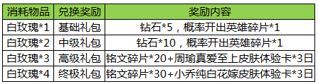 王者荣耀3月14日全服不停机更新是真的吗新版花木兰上线了吗