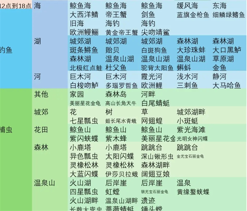 心动小镇彩虹天各时段可做事件整理汇总