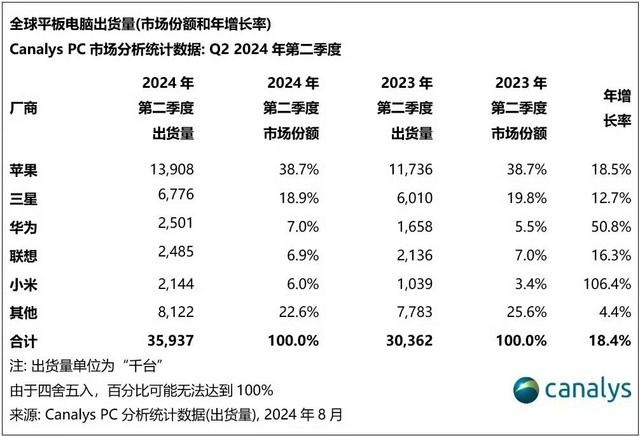 科技实话押对了苹果的“题”：没有iPad、Mac