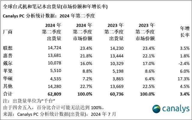 科技实话押对了苹果的“题”：没有iPad、Mac