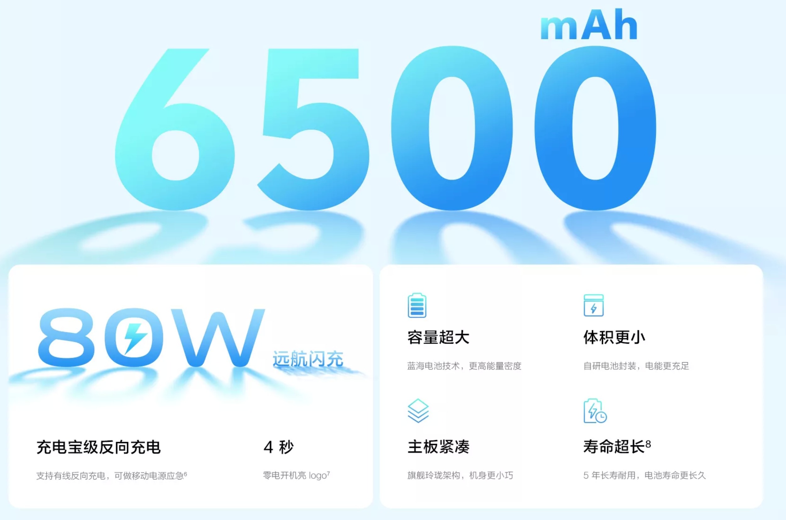 6500mAh灭霸级续航！1799元起vivoY300Pro开启预售