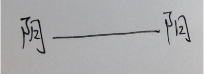 纸嫁衣第二章佛像怎么摆