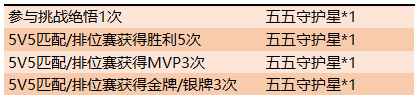 王者荣耀与我为伍彼此守护活动介绍