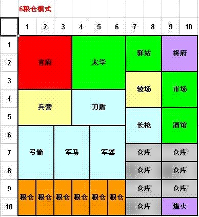 三国天下粮仓模式下城内最佳建筑布局