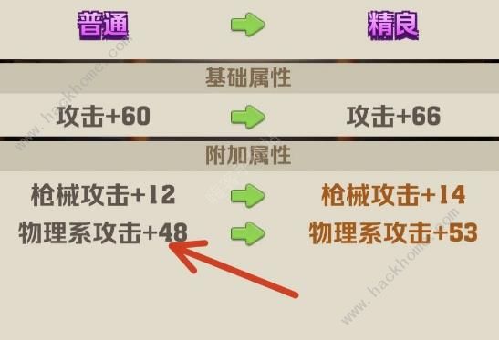 向僵尸开炮物理伤害对枪有用吗物理伤害提升枪械攻击技能推荐