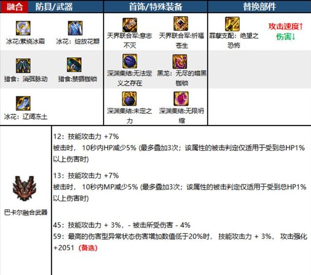 DNF黑暗武士穿什么甲好，DNF110级黑暗武士装备推荐