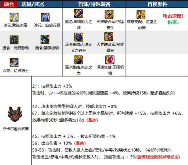 DNF黑暗武士穿什么甲好，DNF110级黑暗武士装备推荐