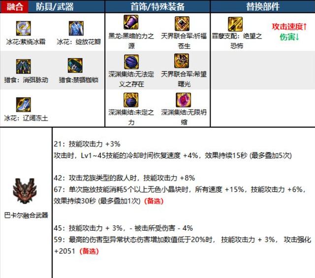 DNF黑暗武士穿什么甲好，DNF110级黑暗武士装备推荐