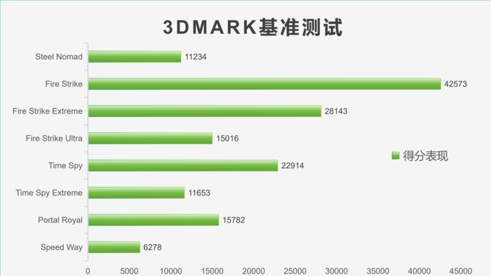 时代经典，霸气回归-影驰GeForceRTX4070TiSUPER经典金属大师OC评测