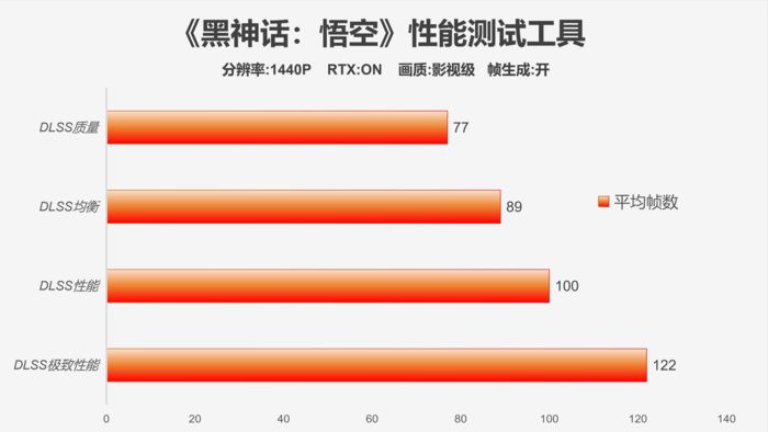 时代经典，霸气回归-影驰GeForceRTX4070TiSUPER经典金属大师OC评测