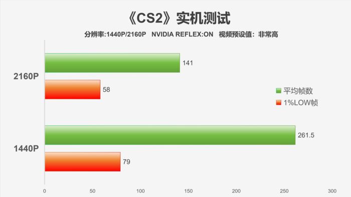 时代经典，霸气回归-影驰GeForceRTX4070TiSUPER经典金属大师OC评测