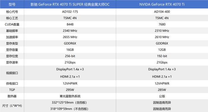 时代经典，霸气回归-影驰GeForceRTX4070TiSUPER经典金属大师OC评测