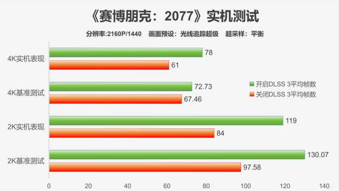 时代经典，霸气回归-影驰GeForceRTX4070TiSUPER经典金属大师OC评测