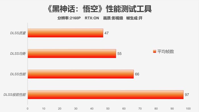 时代经典，霸气回归-影驰GeForceRTX4070TiSUPER经典金属大师OC评测