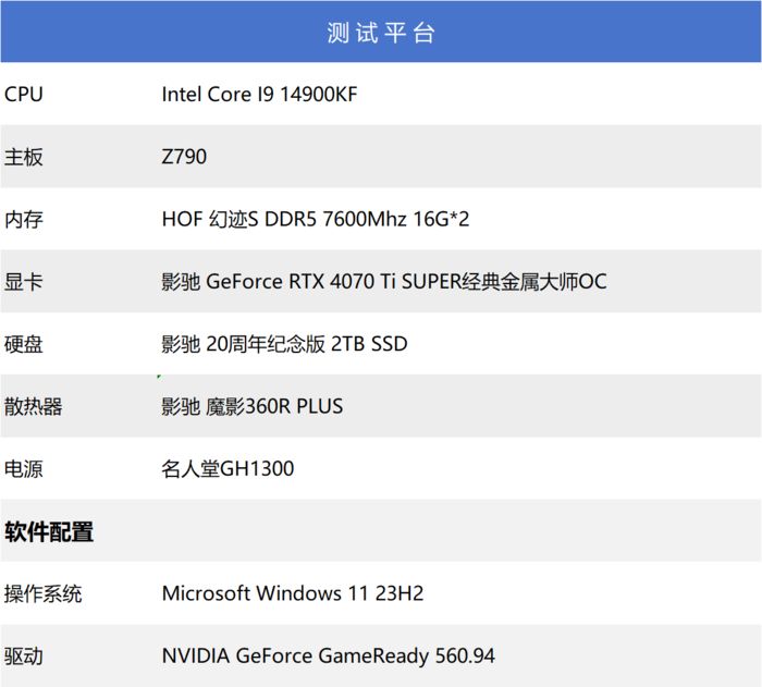 时代经典，霸气回归-影驰GeForceRTX4070TiSUPER经典金属大师OC评测