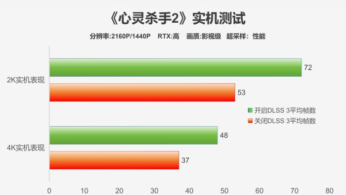 时代经典，霸气回归-影驰GeForceRTX4070TiSUPER经典金属大师OC评测