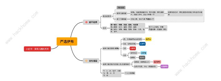 宝可梦Sleep伊布进化什么好伊布进化条件及推荐